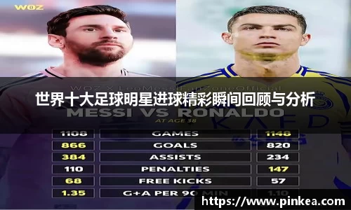 世界十大足球明星进球精彩瞬间回顾与分析