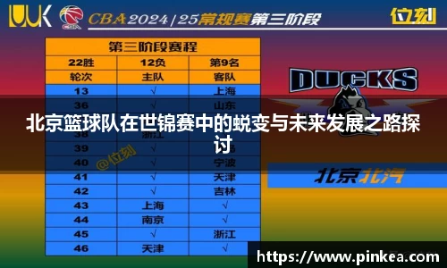 北京篮球队在世锦赛中的蜕变与未来发展之路探讨
